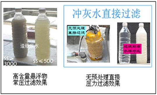 矿山废水处理